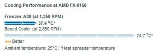    AMD Arctic Cooling Freezer A30 AMD CPU Cooler