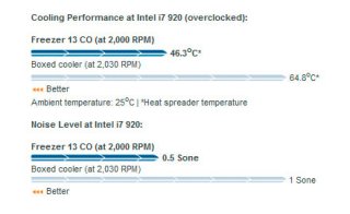    Intel  AMD Freezer 13 CO   