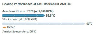 Кулер для видеокарты AMD Radeon Accelero Xtreme 7970 