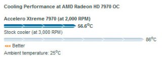    AMD Radeon Accelero Xtreme 7970 