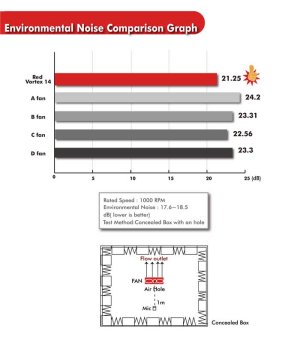     140  Prolimatech Red Vortex 14 LED  