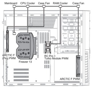  Arctic Cooling PST Cable   4 PWM 