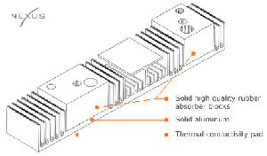 Виброгасящие прокладки для крепления HDD Nexus DiskTwin Aluminum